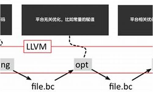 lvm 内核源码_lvm源码分析